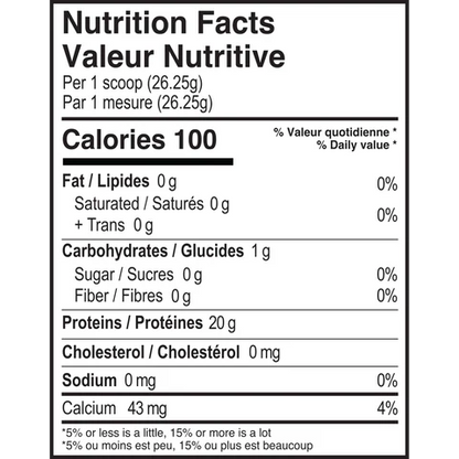 Protein Refresher